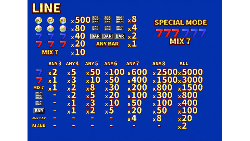 コズミックフィーバーの基本ルール